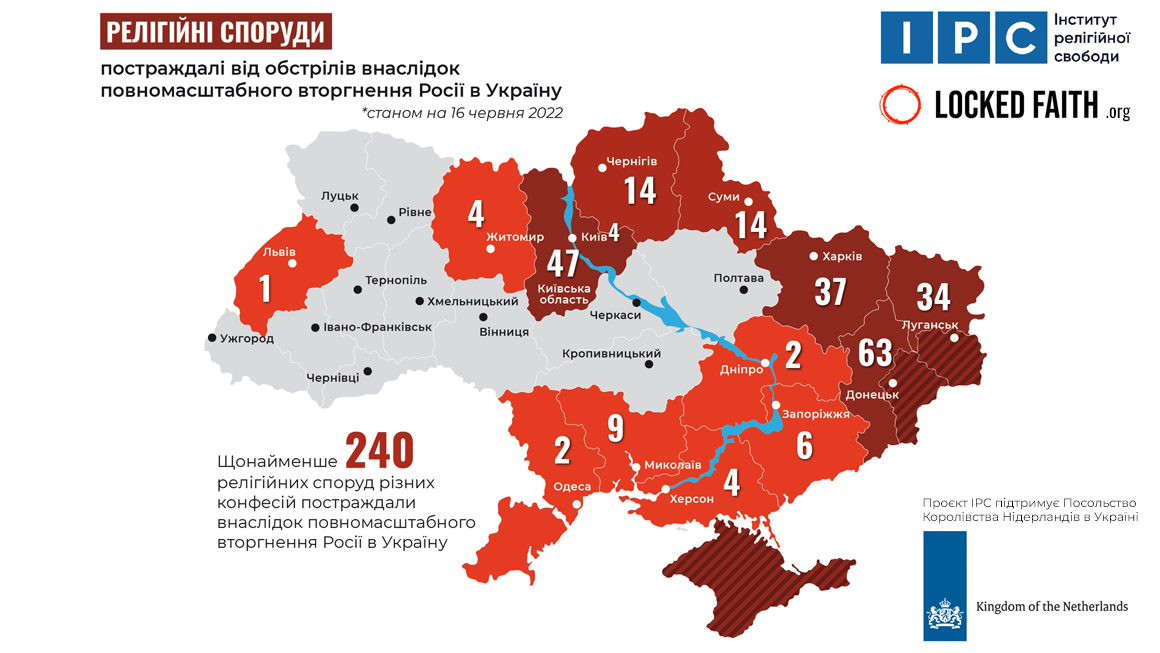Не менее 240 религиозных сооружений пострадали от российского вторжения в Украину